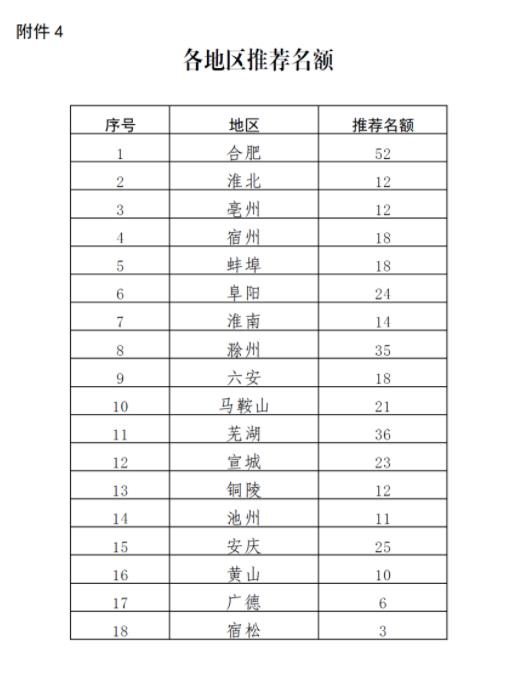 2022皖美品牌示范企业申报