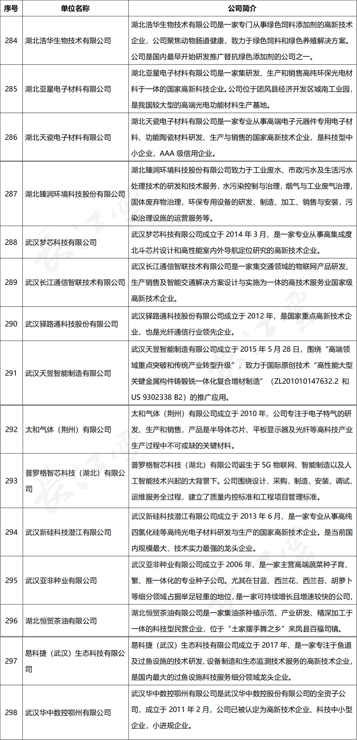湖北省科学技术奖名单