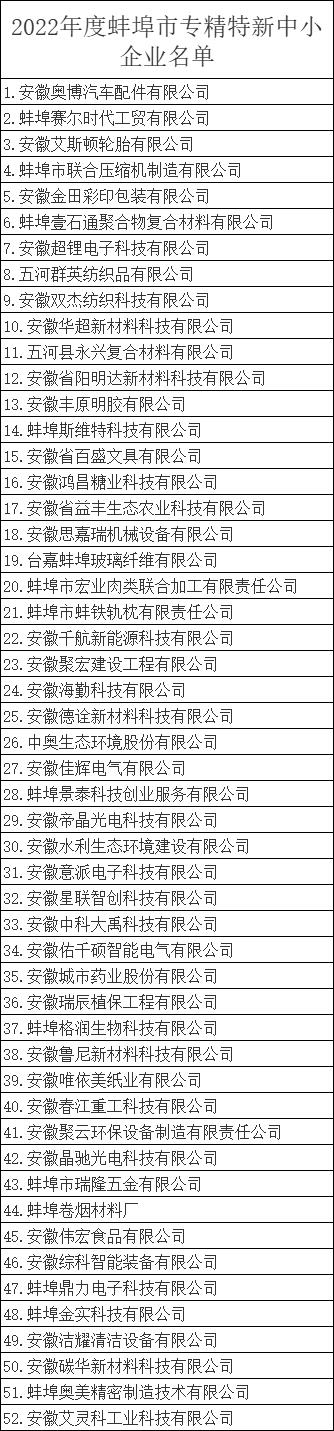 蚌埠市专精特新中小企业名单