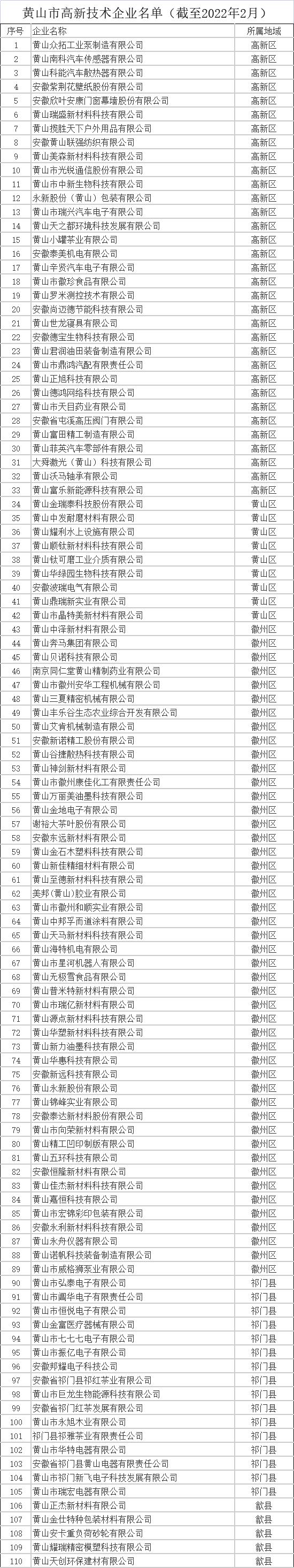 黄山市高新技术企业名单