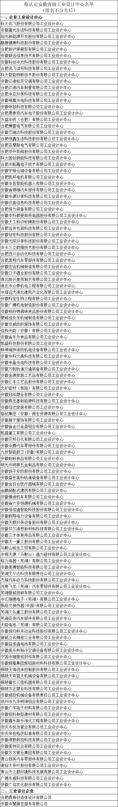 安徽省工业设计中心名单